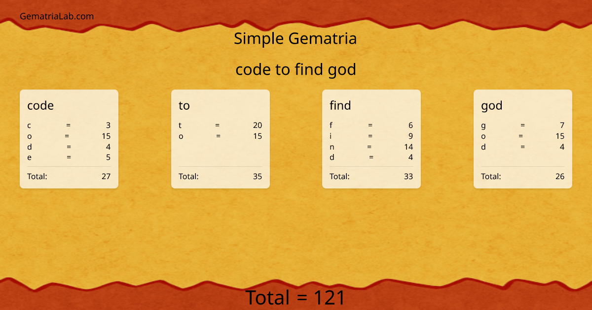 code to find god in simple Gematria